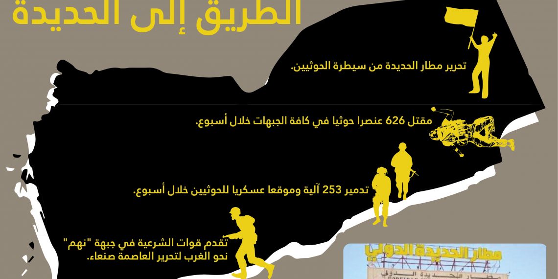 الطريق إلى تحرير الحديدة